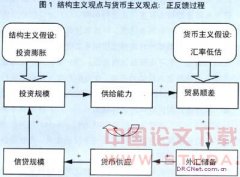 投资、储蓄与中国经济增长:宏观视