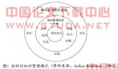 浅谈知识管理与企业文化建设