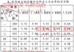 ����Сѧ��ͯ��